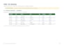 convert PDF to excel and extract tables accurately